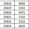 Mahotsav Mohmanthan 25800 Riwahyat Designer Saree Collection