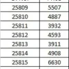 Mahotsav Mohmanthan 25800 Riwahyat Designer Saree Collection